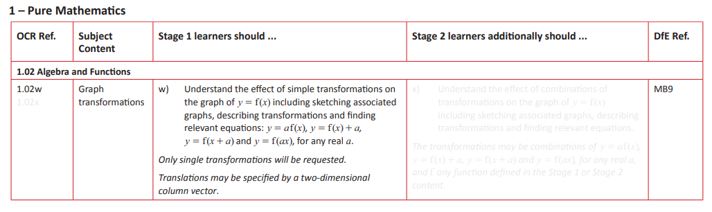 Specification reference